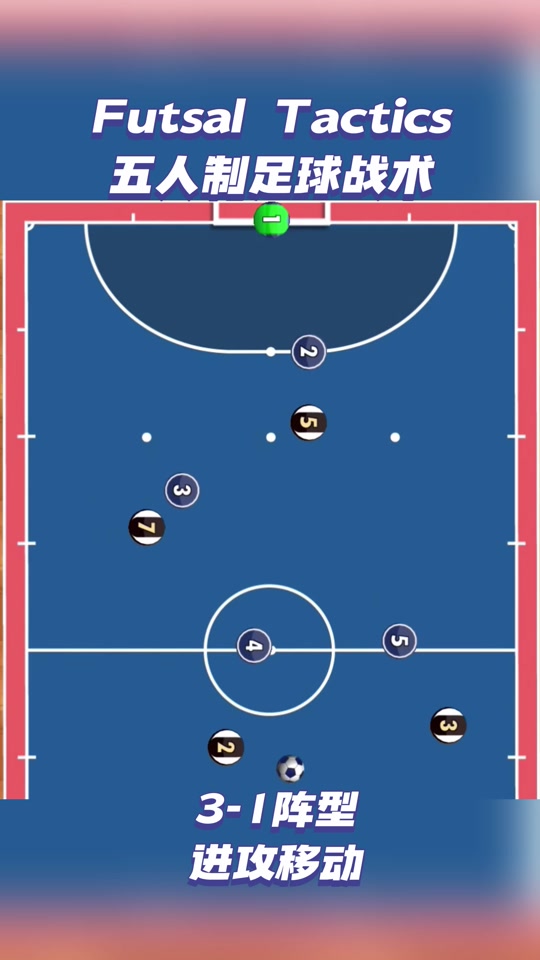 Human-made football tactics (practical football skills)